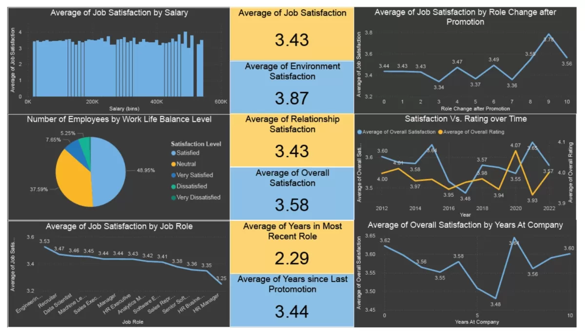 تحليل البيانات بواسطه Power BI