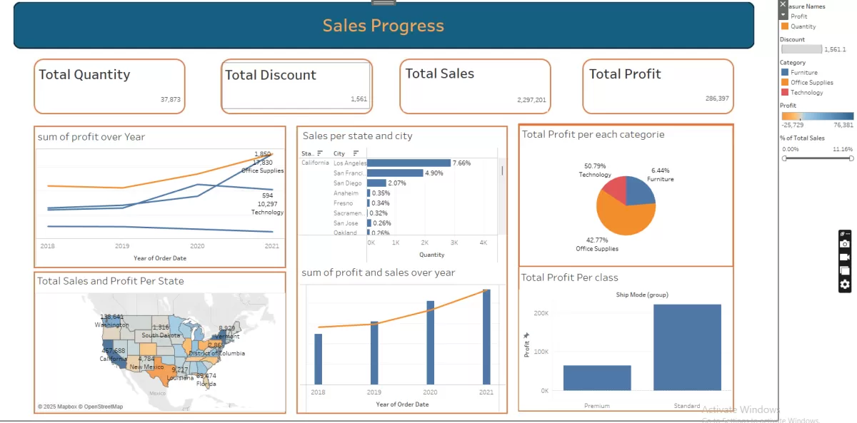 داشبورد باستخدام Tableau