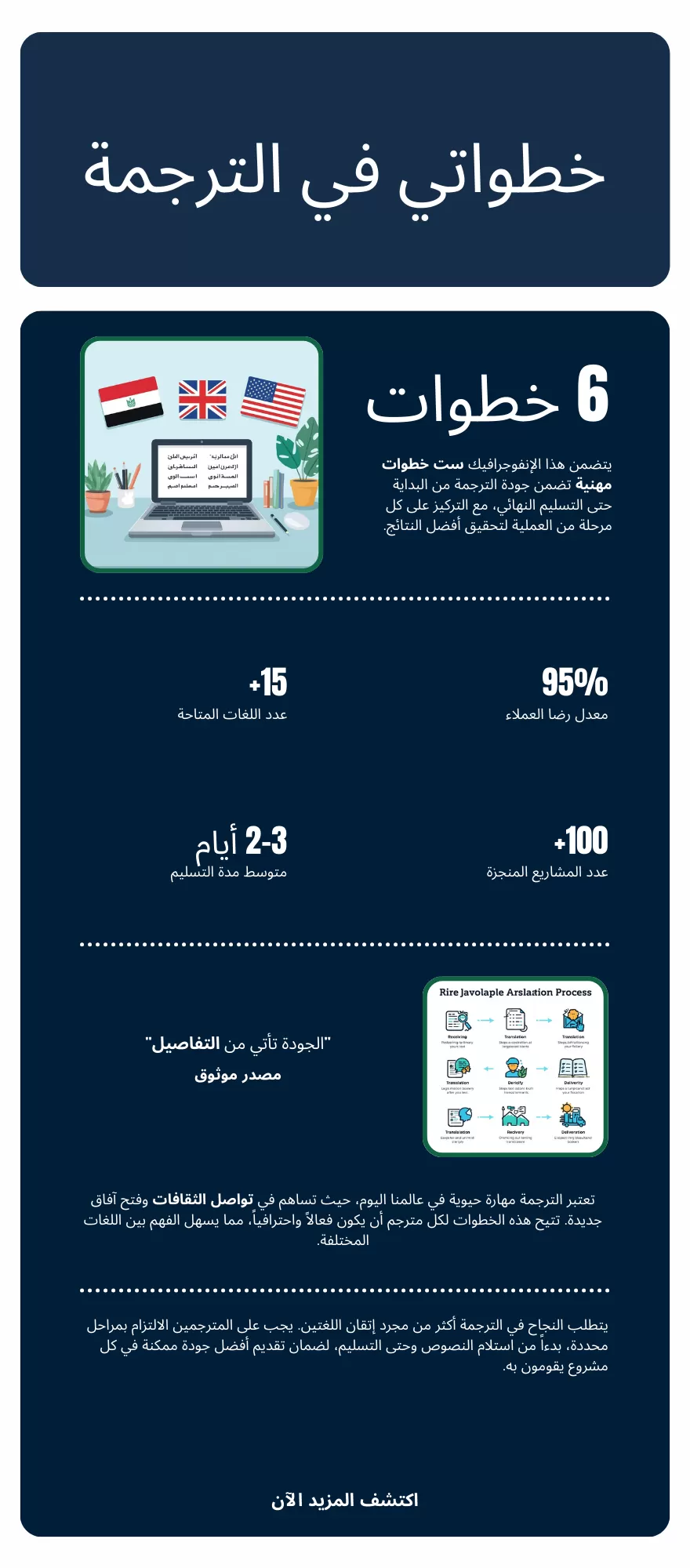 ترجمة دقيقة من العربية إلى الإنجليزية والعكس