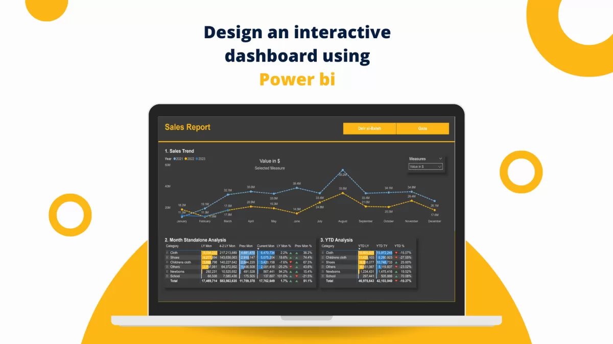 تحليل البيانات وترجمتها إلى داش بورد باستخدام Excel Power BI