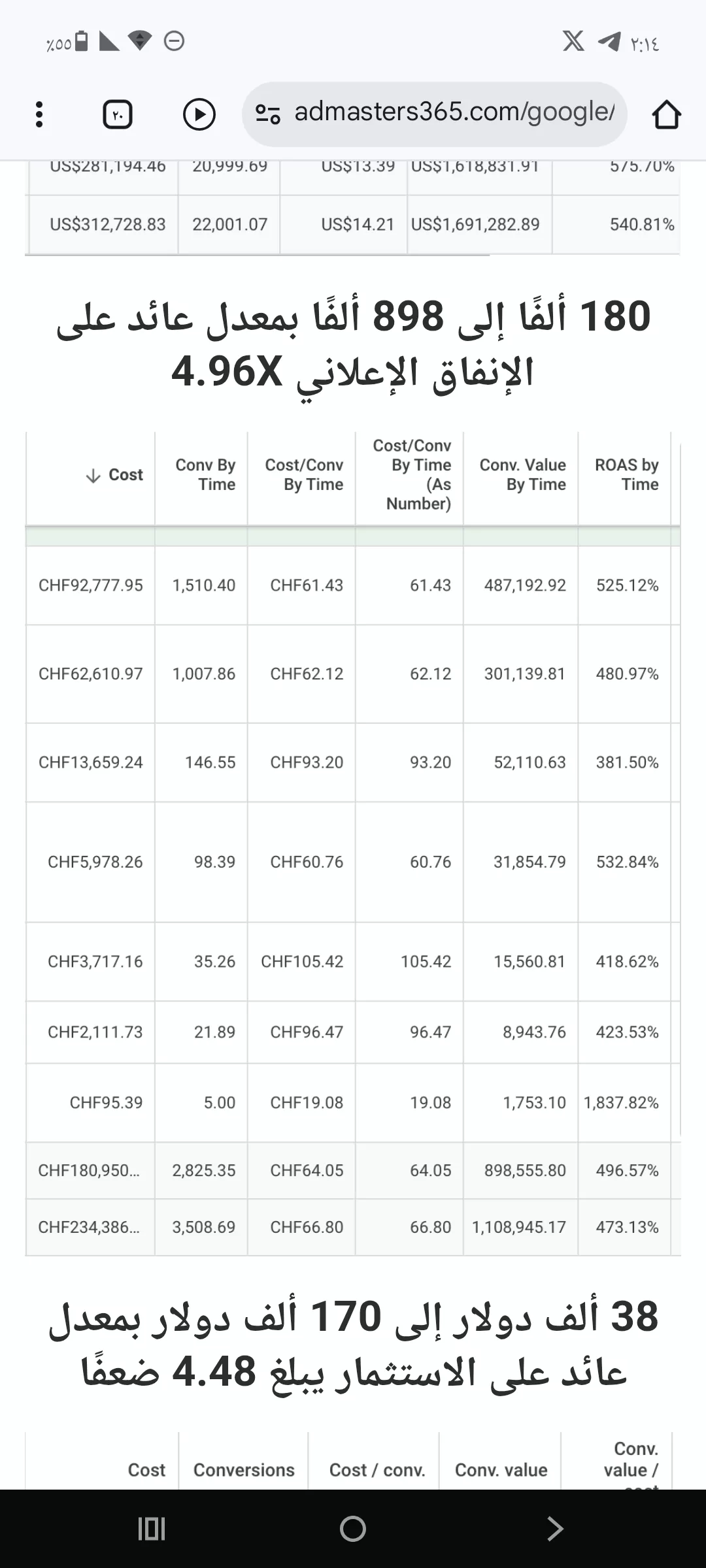 إعداد وإدارة حملات إعلانية احترافية على Google Ads لزيادة المبيعات