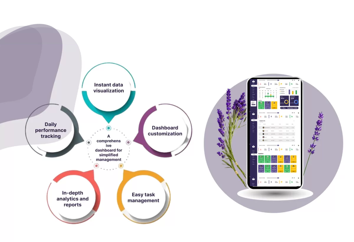 تصميم واجهات وتجارب المستخدم | UXUI Designer