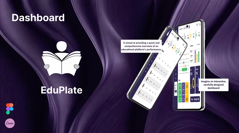 تصميم واجهات وتجارب المستخدم | UXUI Designer