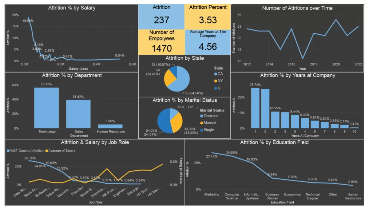 تحليل البيانات بواسطه Power BI