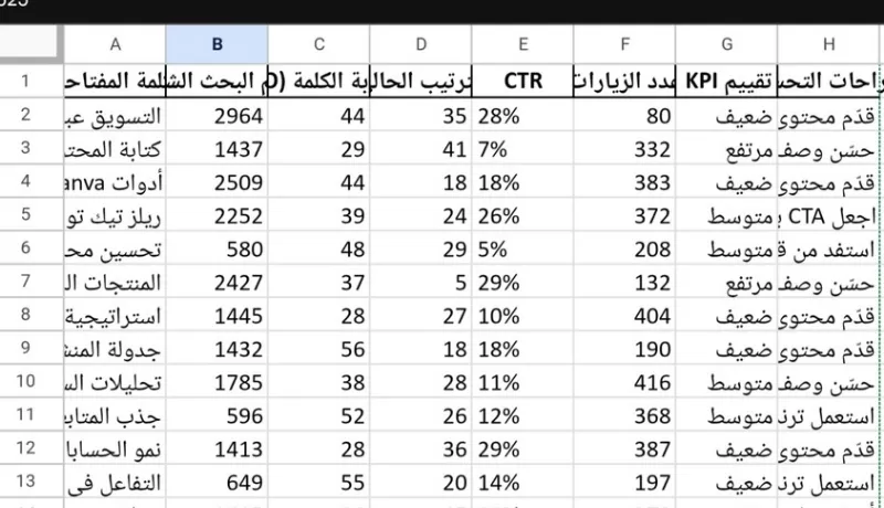 قالب Excel جاهز لتحليل الكلمات المفتاحية في التسويق الرقمي (20 كلمة عالية الربح)
