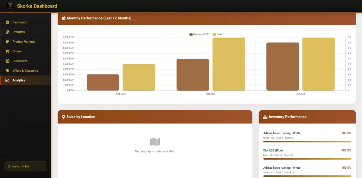أبني وأطور لوحة تحكم Admin Dashboard لموقعك