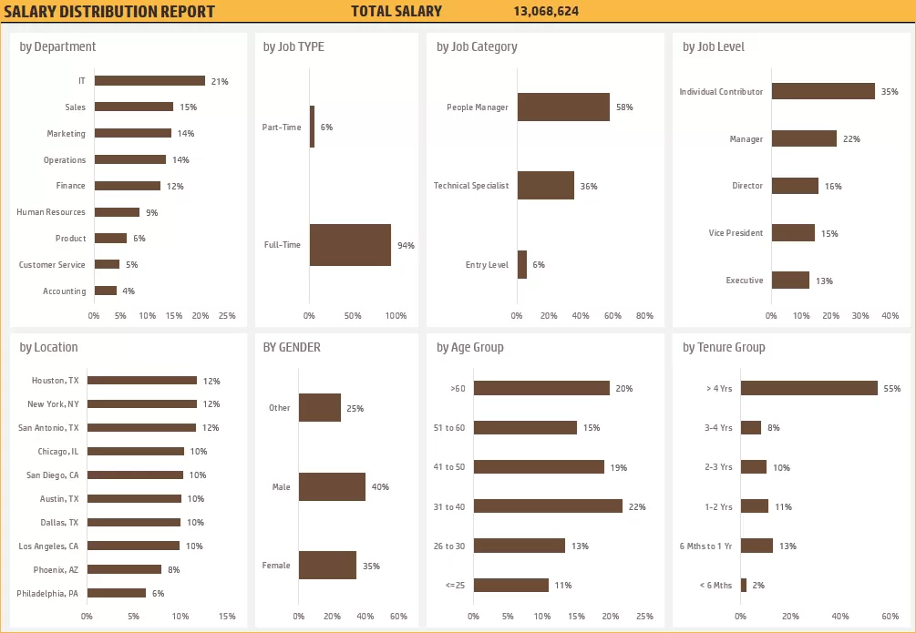 اقوم بتحليل البيانات المتقدم باستخدام Power BI وTableau وSPSS