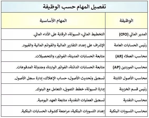 اقوم بإدارة الأعمال والمشاريع