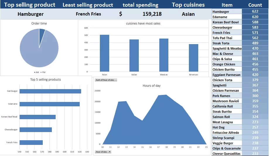 تصميم dashboard احترافيه