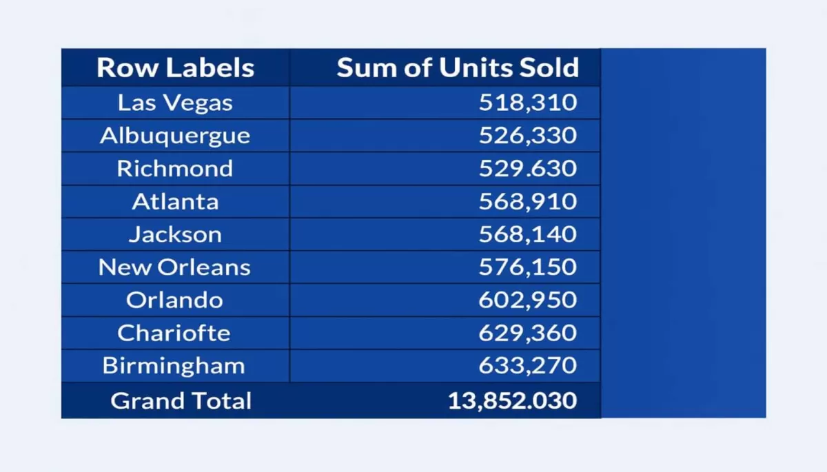 تحليل بيانات