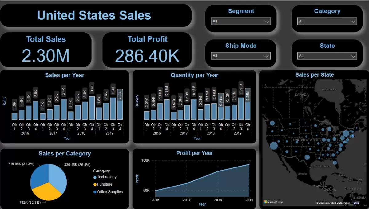 أقدم لك خدمة تحليل بيانات متكاملة بإستخدام Tableau .