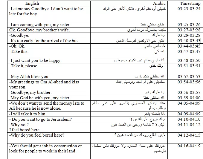 سأترجم لك النصوص من العربية إلى الإنجليزية والعكس ترجمة احترافية خالية من الأخطاء. 