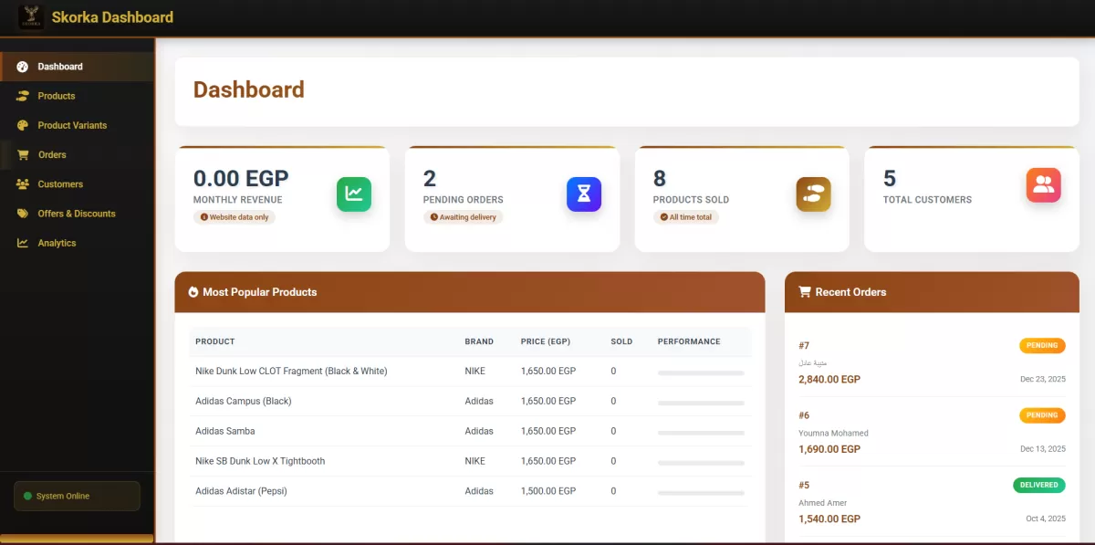 أبني وأطور لوحة تحكم Admin Dashboard لموقعك