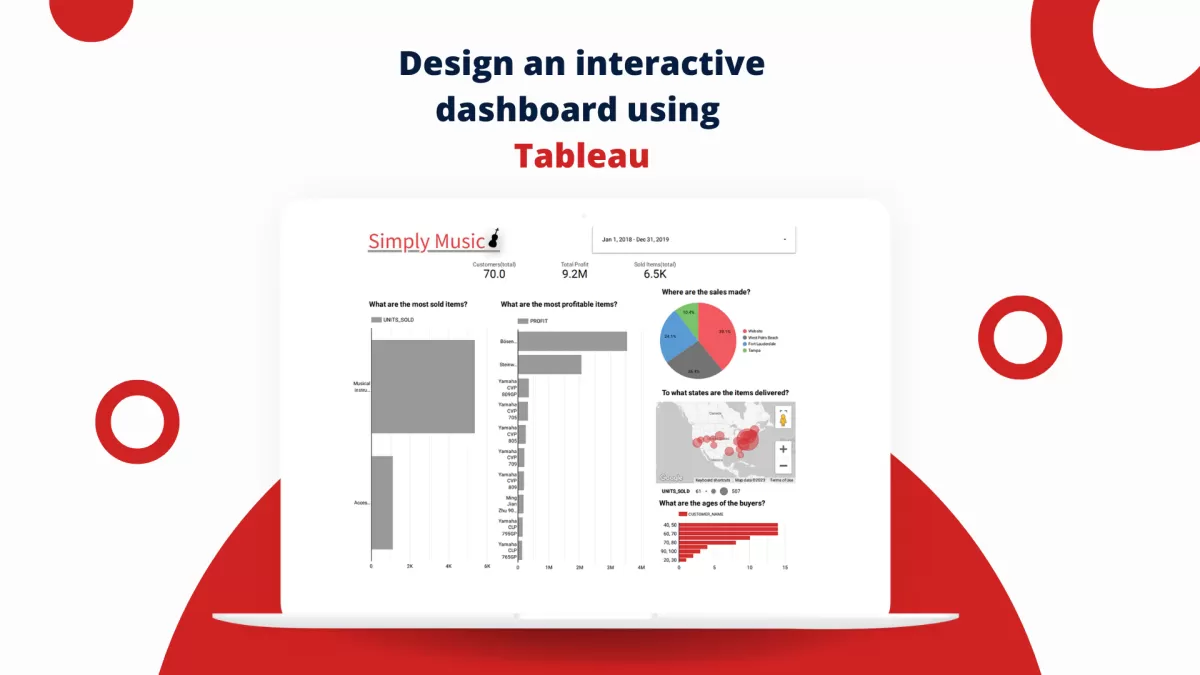 تحليل البيانات وترجمتها إلى داش بورد باستخدام Excel Power BI