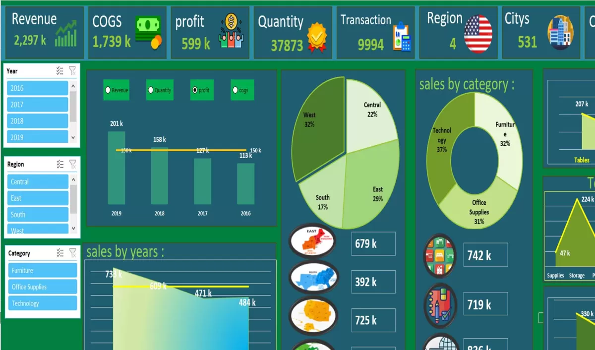 تصميم لوحات تحليل بيانات تفاعلية (Dashboard) باستخدام Excel و Power BI