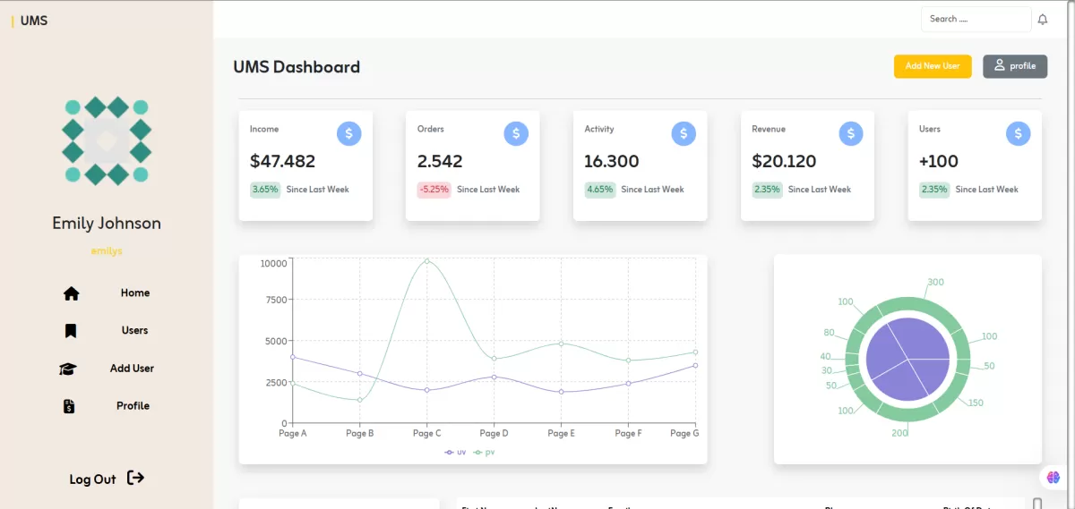 Professional Dashboard / Admin Panel Service