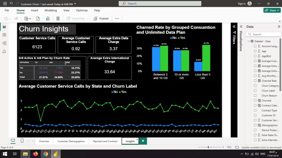تحليل البيانات باستخدام Power BI