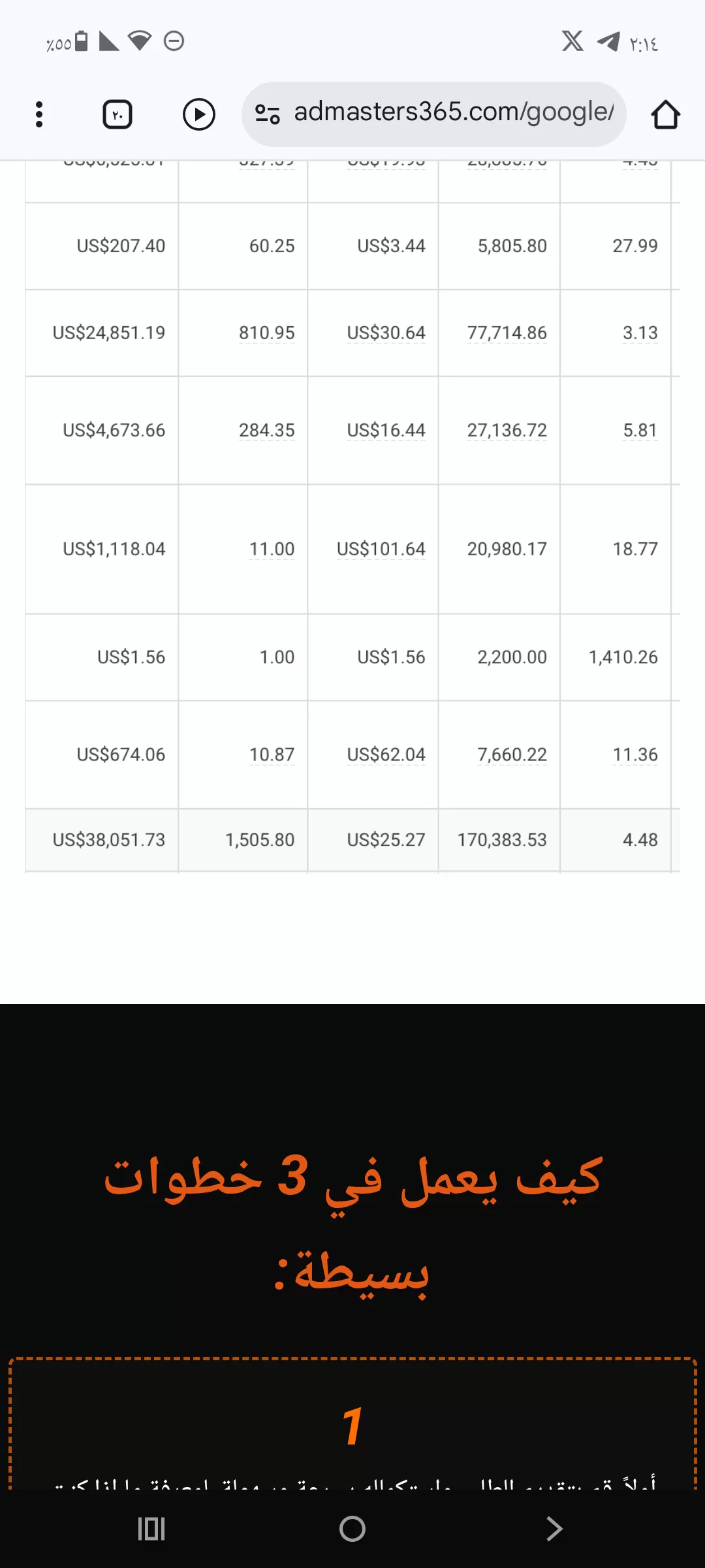 إعداد وإدارة حملات إعلانية احترافية على Google Ads لزيادة المبيعات