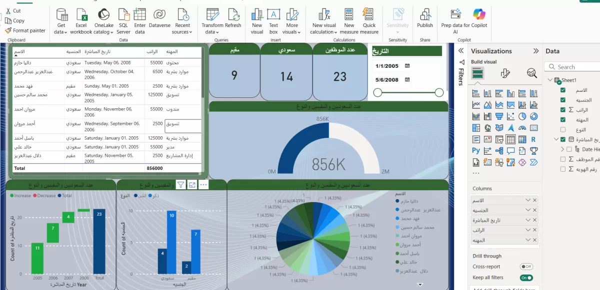تحليل البيانات للموظفين  باستخدام Power Bi و Excel و Sql