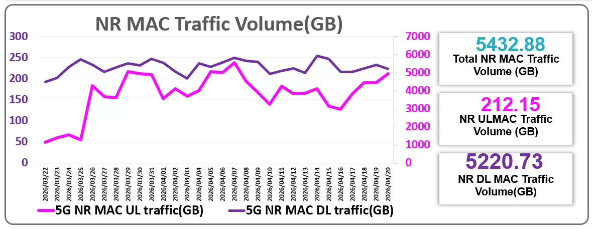 عرض البيانات وتحليلها باحترافية مع رسوم بيانيه باستخدام اكسل