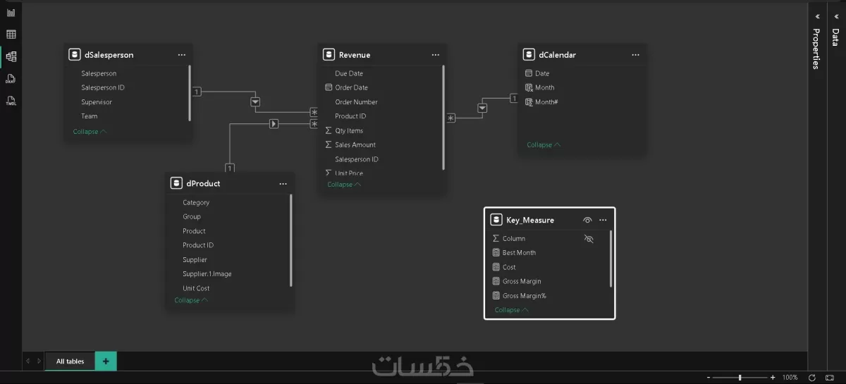 تحليل البيانات وبناء Dashboard احترافي باستخدام Power BI