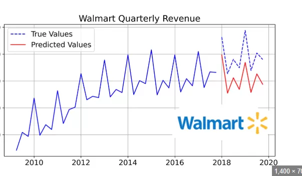 organizing data in Excel or Google Sheets, verifying accuracy, and formatting entries