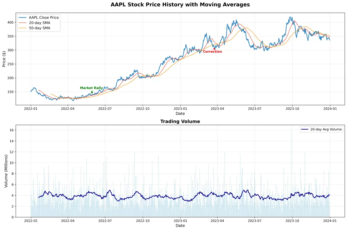 انشاء نموذج تعلم الي (creating Machine learning Model)