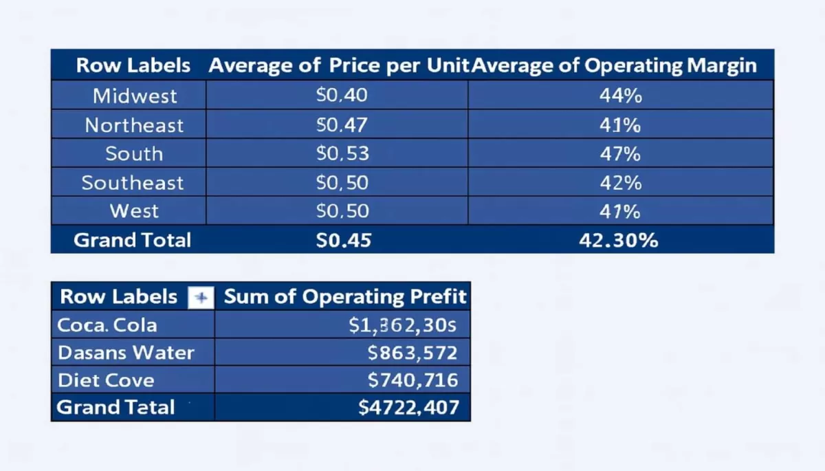 تحليل بيانات