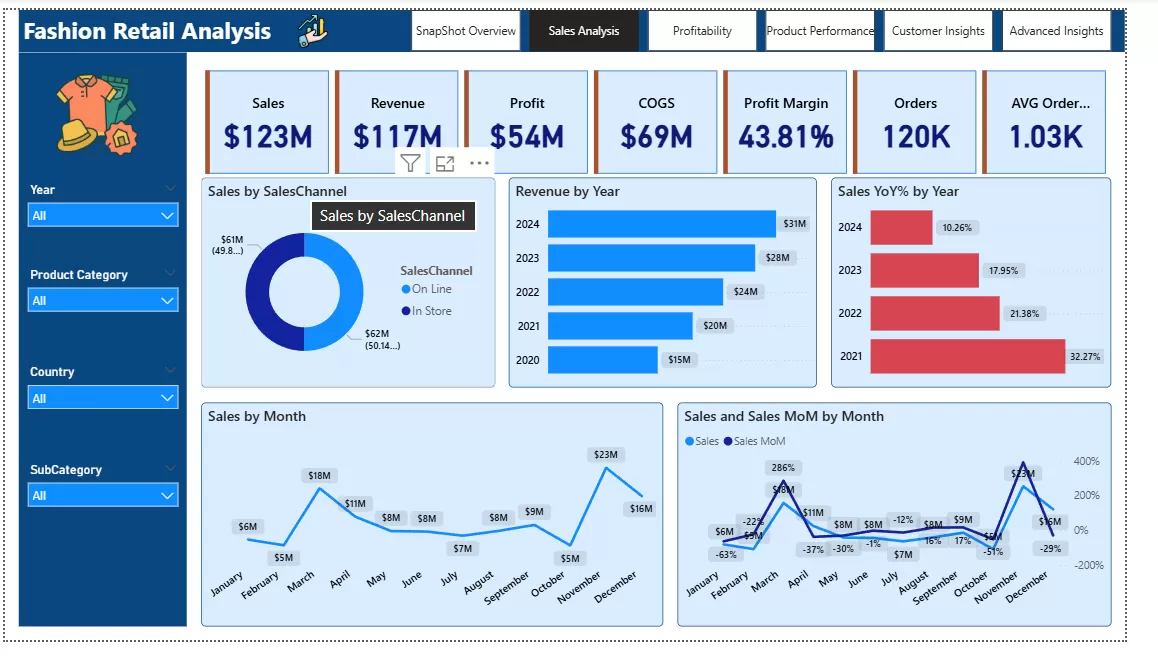 تصميم Dashboard (Power Bi , Excel)