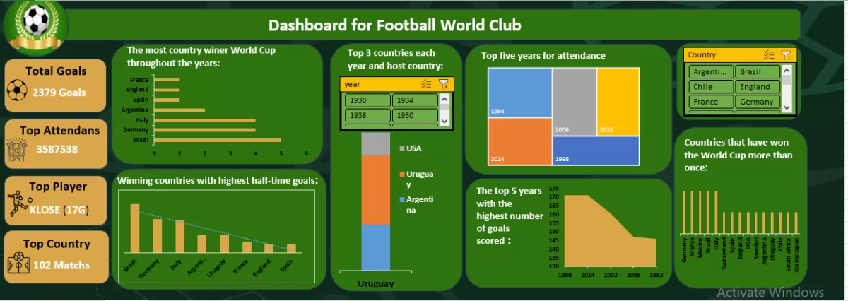 تحليل بيانات بشكل يعكس فهم البيانات و متطلبات العميل