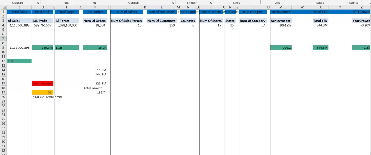 تصميم Dashboard تفاعلية لتحليل المبيعات باستخدام Excel