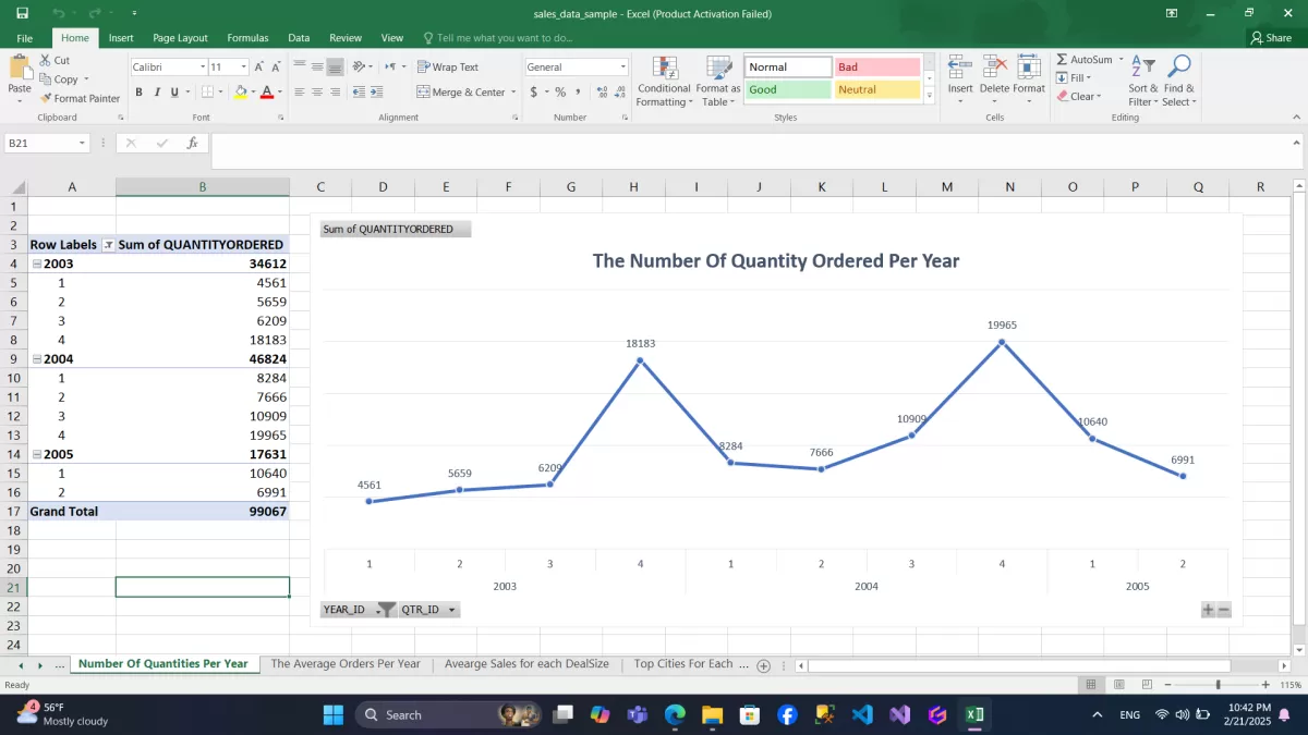 تنظيف وتحليل وتصوير البيانات باستخدام Excel باحترافية. 