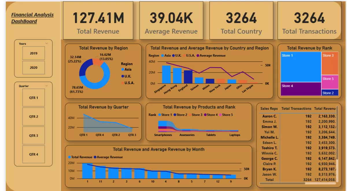 تصميم Dashboard (Power Bi , Excel)