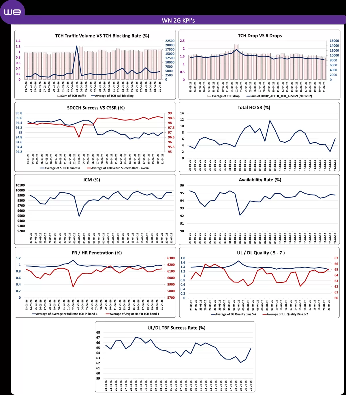 عرض البيانات وتحليلها باحترافية مع رسوم بيانيه باستخدام اكسل