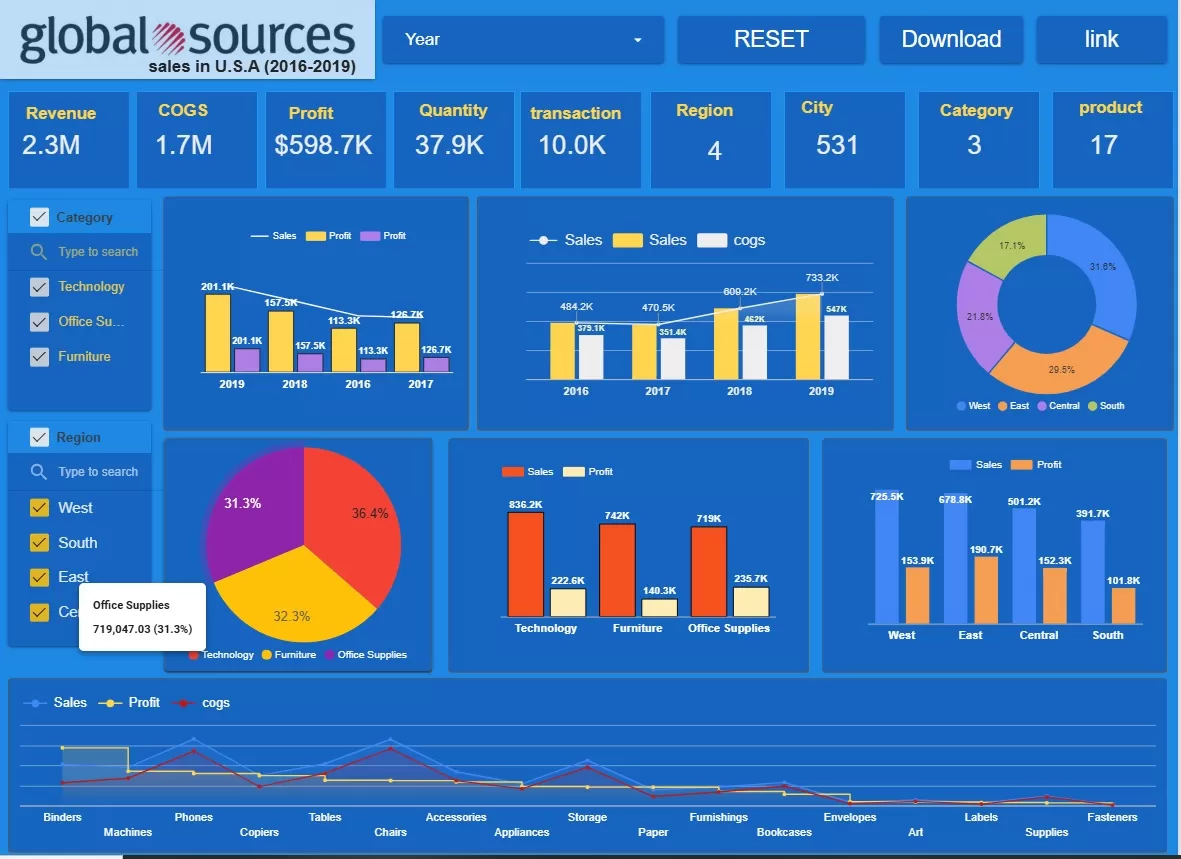 تصميم لوحات تحليل بيانات تفاعلية (Dashboard) باستخدام Excel و Power BI
