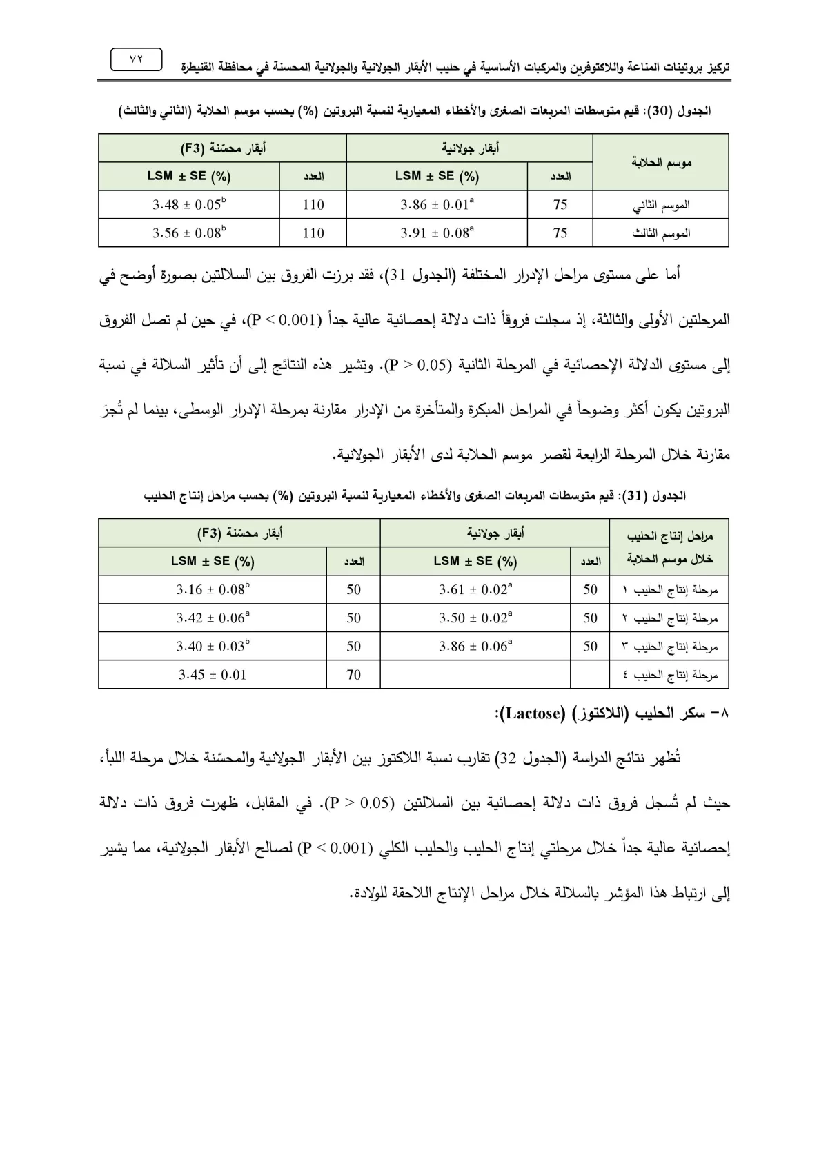 تنسيق رسائل الماجستير والدكتوراة والأبحاث العلمية