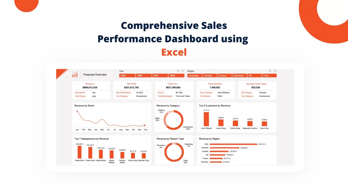 تحليل البيانات وترجمتها إلى داش بورد باستخدام Excel Power BI