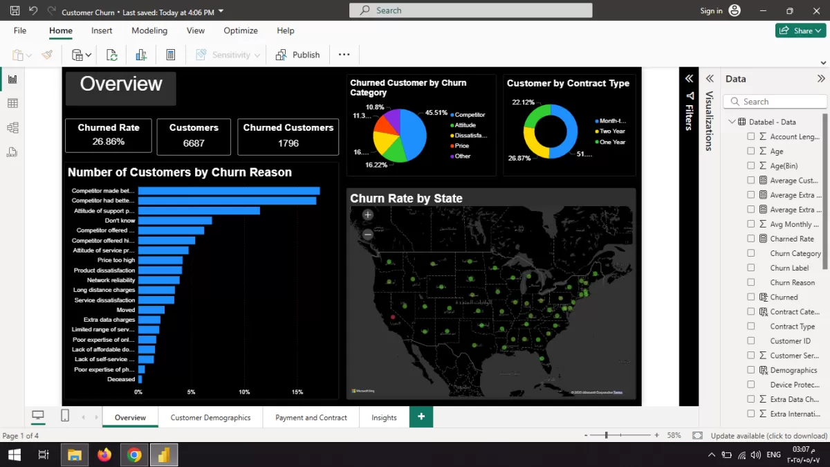 تحليل البيانات باستخدام Power BI