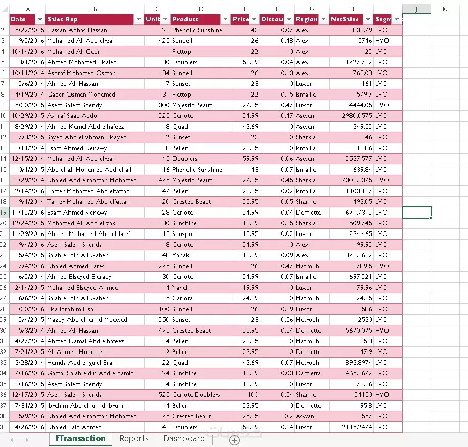 تحليل بيانات المبيعات وإنشاء Dashboard باستخدام Excel