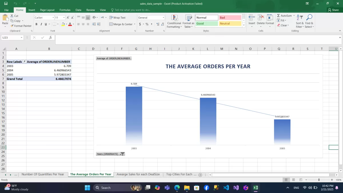 تنظيف وتحليل وتصوير البيانات باستخدام Excel باحترافية. 