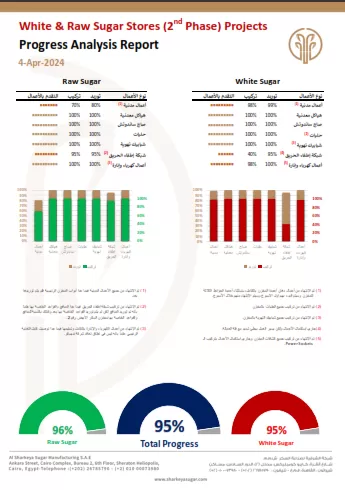 إدخال البيانات علي Word و Excel