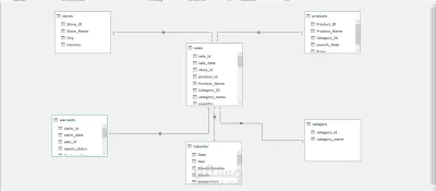 تصميم Dashboard تفاعلية لتحليل المبيعات باستخدام Excel