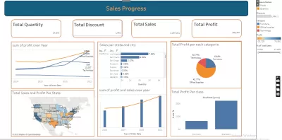 داشبورد باستخدام Tableau