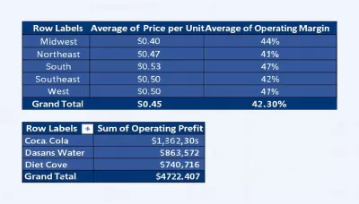 تحليل بيانات