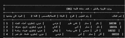 تنظيم لجان الامتحانات و اعداد كشوف بيانات الطلاب فى كل لجنة و ملصق لكل طالب على طربيزته 