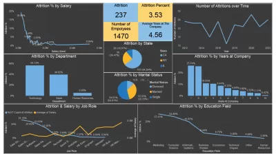 تحليل البيانات بواسطه Power BI