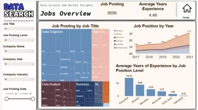 تحليل البيانات باستخدام Power BI
