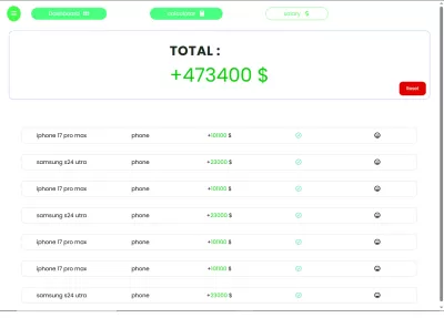 Product manager كامل مع نظام إدارة مبيعات 