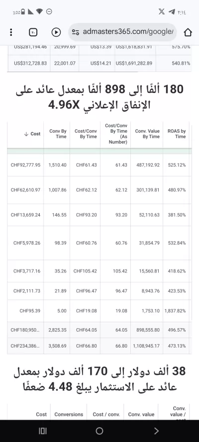 إعداد وإدارة حملات إعلانية احترافية على Google Ads لزيادة المبيعات