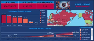 أقدم لك خدمة تحليل بيانات متكاملة بإستخدام Tableau .
